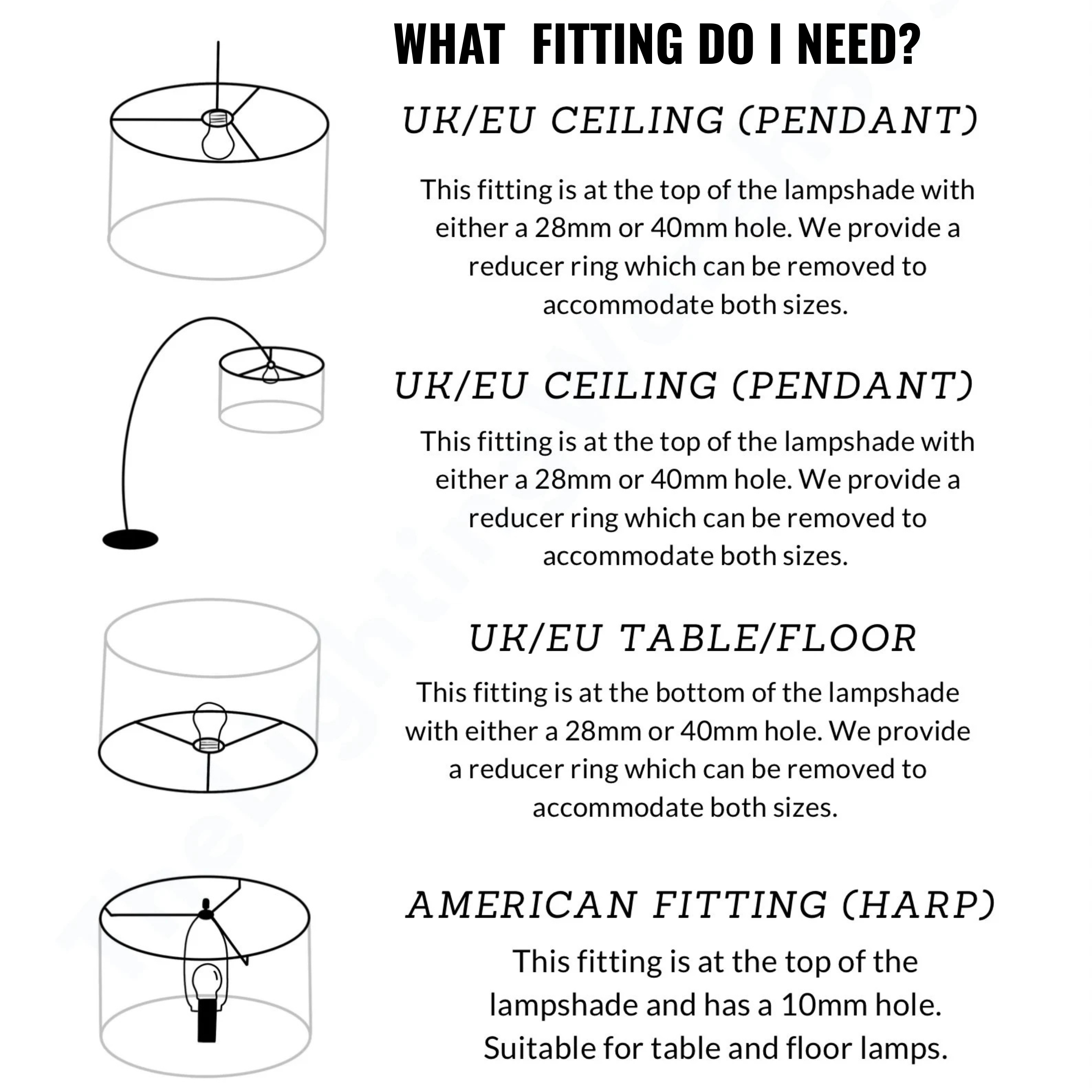 A black-and-white informational diagram titled 'WHAT FITTING DO I?' showing four lampshade fitting illustrations with text explaining UK/EU ceiling pendant, UK/EU ceiling pendant, UK/EU table/floor, and American fitting (harp) options.